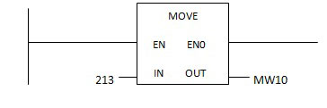 نمایندگی زیمنس نحوه ی استفاده از دستور بارگذاری و انتقال 4